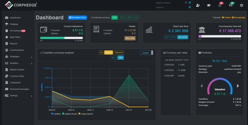 Corphedge leading FX management tool dashboard
